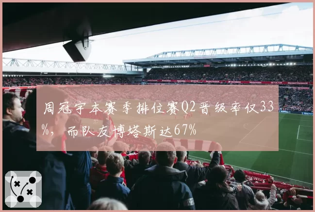 周冠宇本赛季排位赛Q2晋级率仅33%，而队友博塔斯达67%